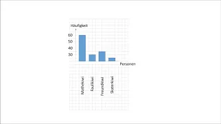 1.3 Fehlerdiagramme