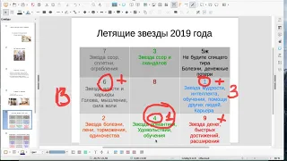 Рекомендации фэншуй на 2019 год. Как подготовиться к Новому году