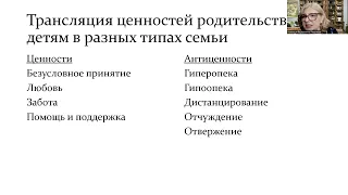 Консультация для родителей 18 05 2024 Потенциал семьи в воспитании ценностей материнства и отцовства