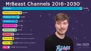 All MrBeast Channels Sub Count 2016 - 2030