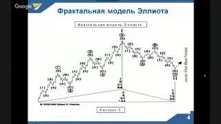 Торговая стратегия Билла Вильямса