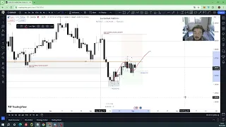 🔴 Kunlik Tahlil [02.05.2024] DXY,EUR/USD - Qilinishi keramas bo'lgan taxlil.