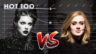 Taylor Swift vs Adele: reputation vs 25 (era battle) Billboard Hot 100 Chart History