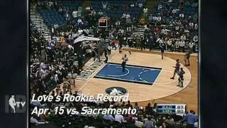 Top 10 Plays from the Minnesota Timberwolves