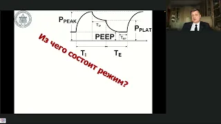 Режимы и опции ИВЛ Лебединский К.М.