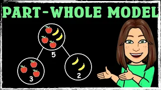 Part-Whole Model | Addition | Maths with Mrs. B