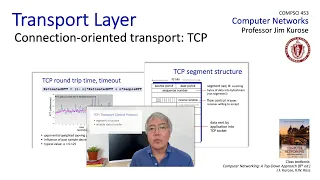 3.5-2 TCP Reliability, Flow Control, and Congestion Control (part 2/2)