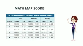 MAP RIT Score and Percentile