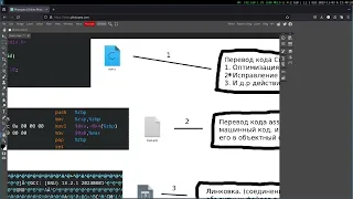 #1 Работа с компилятором, и разширение файлов си.