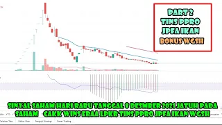 🆕PART 2 Sinyal Rabu 8 Desember Rekomendasi saham scalping trading TINS PPRO JPFA IKAN WGSH - Analisa