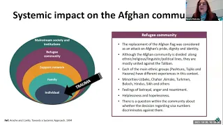 Webinar: Psycho-Social Response to Support Traumatized Afghans