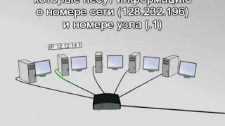 IP телефония - что это и как это работает?