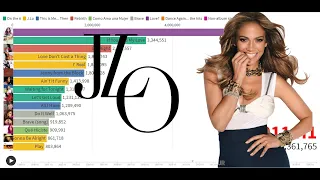 Singles Sales - Jennifer Lopez's Top 15 Selling Singles