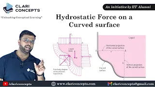 Hydrostatic Force on the Curved Surface (Hindi)