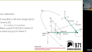 Spartan Series / Camera Calibration, Precision + Alignment for Robots : Jim