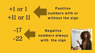 Positive and Negative Numbers