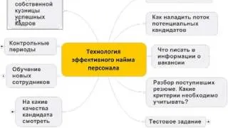 Николай Мрочковский - Семинар Технология эффективного найма персонала