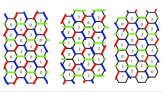 [Demo/Tutorial] Estimating the threshold of a new quantum code using stim and pymatching