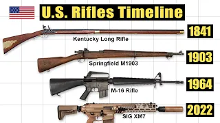 U.S. Military Rifles Timeline