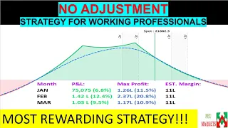 Monthly Income 5-10% ||Hedged Option selling||Zero adjustment profitable strategy for working people