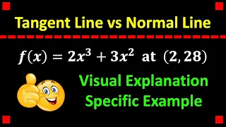 Tangent Line vs Normal Line in Calculus 1