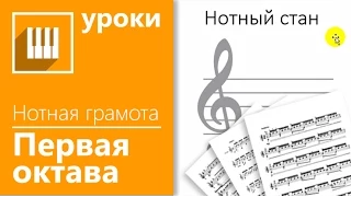 ✅🎹 ЗАНЯТИЕ 1: РЕАЛЬНЫЙ СПОСОБ НАУЧИТЬСЯ ЧИТАТЬ НОТЫ ЗА 15 МИНУТ