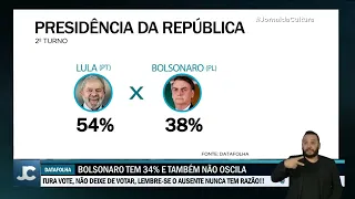 DataFolha: Lula (PT) lidera pesquisa e conta com possibilidade de vitória já no primeiro turno