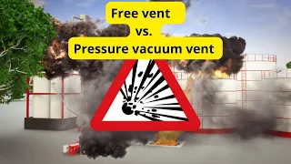 Free vent  vs  Pressure vacuum vent with end of line flame arrester 197 EN-P.