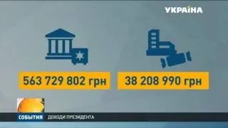 Дохід Порошенка за минулий рік більше 62 мільйонів гривень