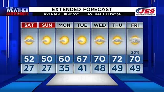 Saturday Morning Video Forecast 3-6-21 AM