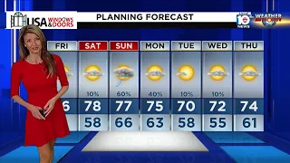 Local 10 News Weather: 02/02/2024