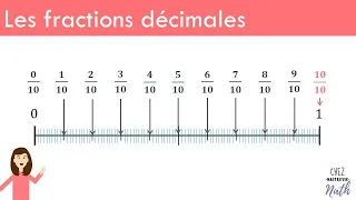 Les fractions décimales