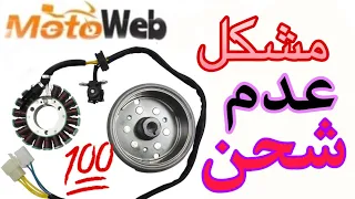 معلومة ثمينة تستحق المشاهدة والمشاركه عن فولة الأيماج ومشكلة الشحن باتري 💯￼