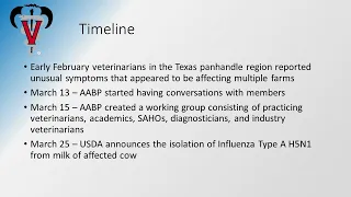 Update on HPAI in Dairy Cattle for Canadian Veterinarians and Veterinary Staff