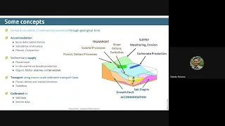 240515 Introduction to Forward Stratigraphy Modeling