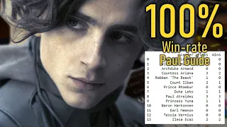 Dune Imperium Leader Strategy Guide: Paul Atreides