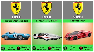 Evolution Of Ferrari (1947-2023) / History of Ferrari