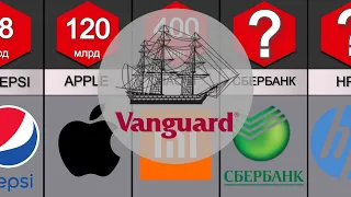 Компания, Которая правит миром | Vanguard Group