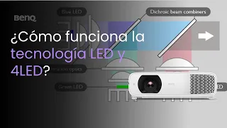 ¿Cómo funciona la tecnología LED y 4LED? | BenQ #benq #ledprojetor #projector