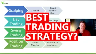 What is the best trading strategy? Scalping, Day Trading, Swing Trasing, Position Trading