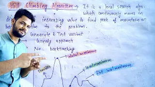 Hill Climbing Algorithm in AI | Artificial Intelligence | Lec-15