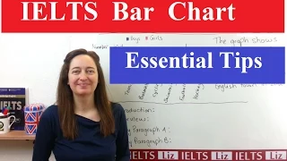 IELTS Writing Task 1: How to Describe a Bar Chart