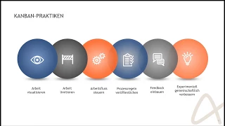 Webinar Mitschnitt: Kanban - Transparenz und Effizienz im Projekt