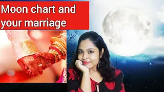 Importance of moon chart in marriage astrology||7th from moon||chandra kundli||all about emotions||