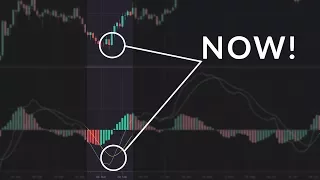 The Best Times to Use the MACD Indicator