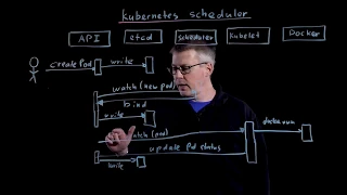 Understanding Kubernetes, Part 2: The Scheduler