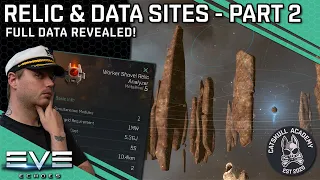 EVERYTHING You Need To Know About Relic & Data Sites! || EVE Echoes