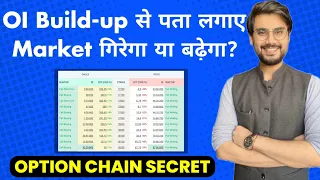 How to Identify the Trend with Option Chain | OI Build-Up | Intraday Trading Strategy #rishimoney