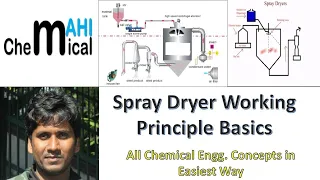 Spray Dryer Working Principle Basics@ChemicalMahi