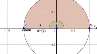 Sine Cosine Animation